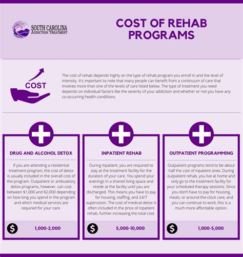 Rehab Prices .